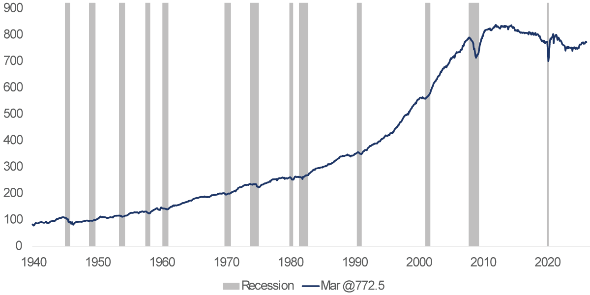 chart-1