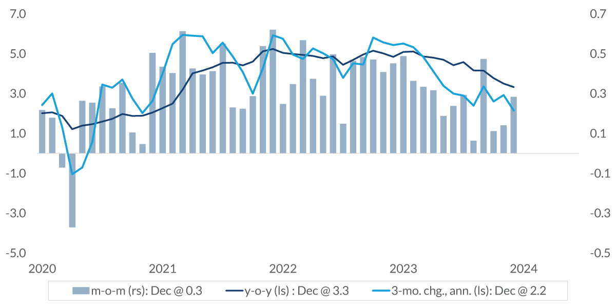 chart-1