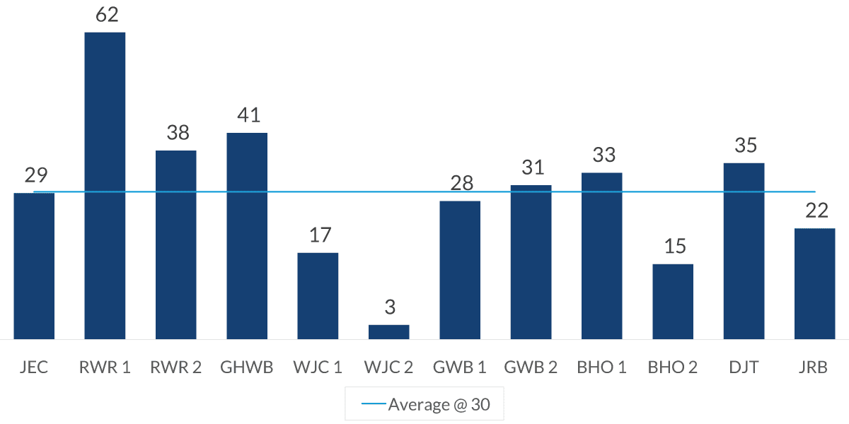 chart-1