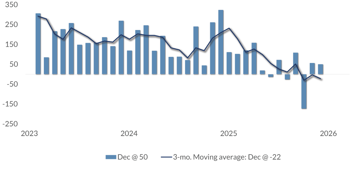 chart-1
