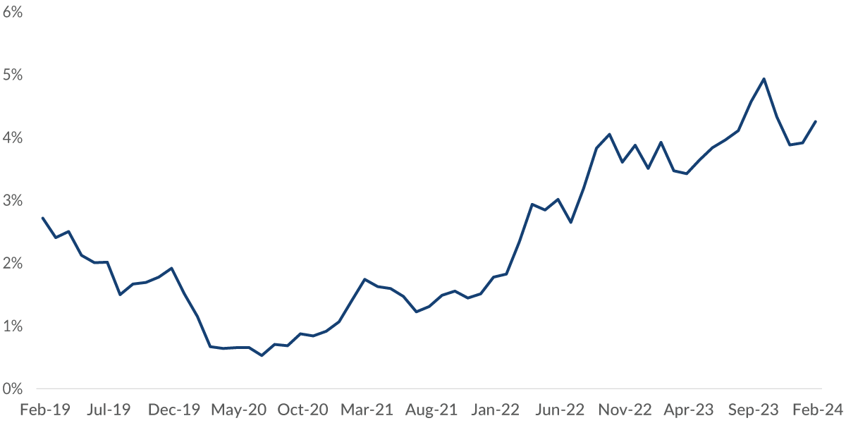 chart-1