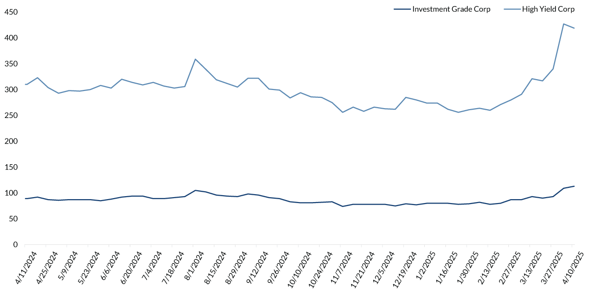 chart-1