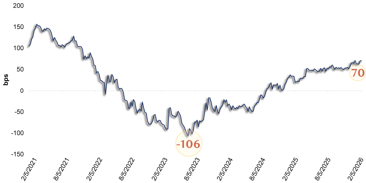 chart-1