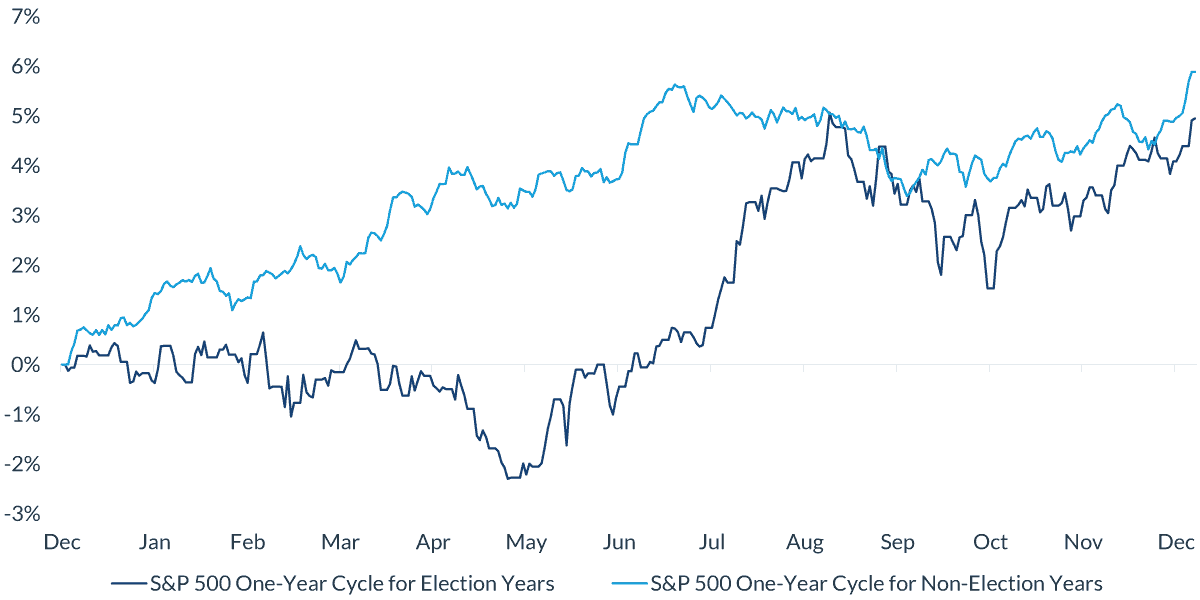chart-1